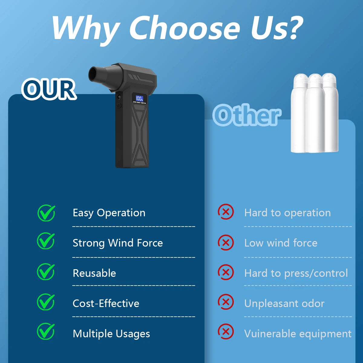 AirBolt X™ Mini Blower